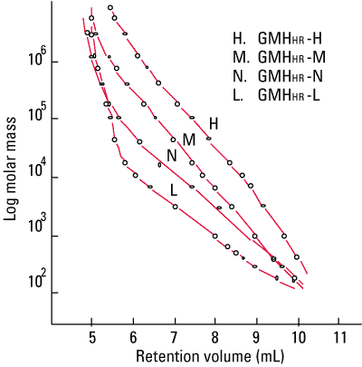 fig2_hhr_calibration_curves.png